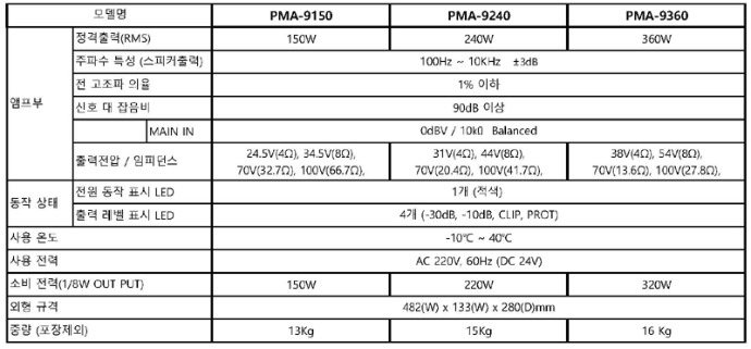 PMA-9150,9240,9360 SPEC.jpg